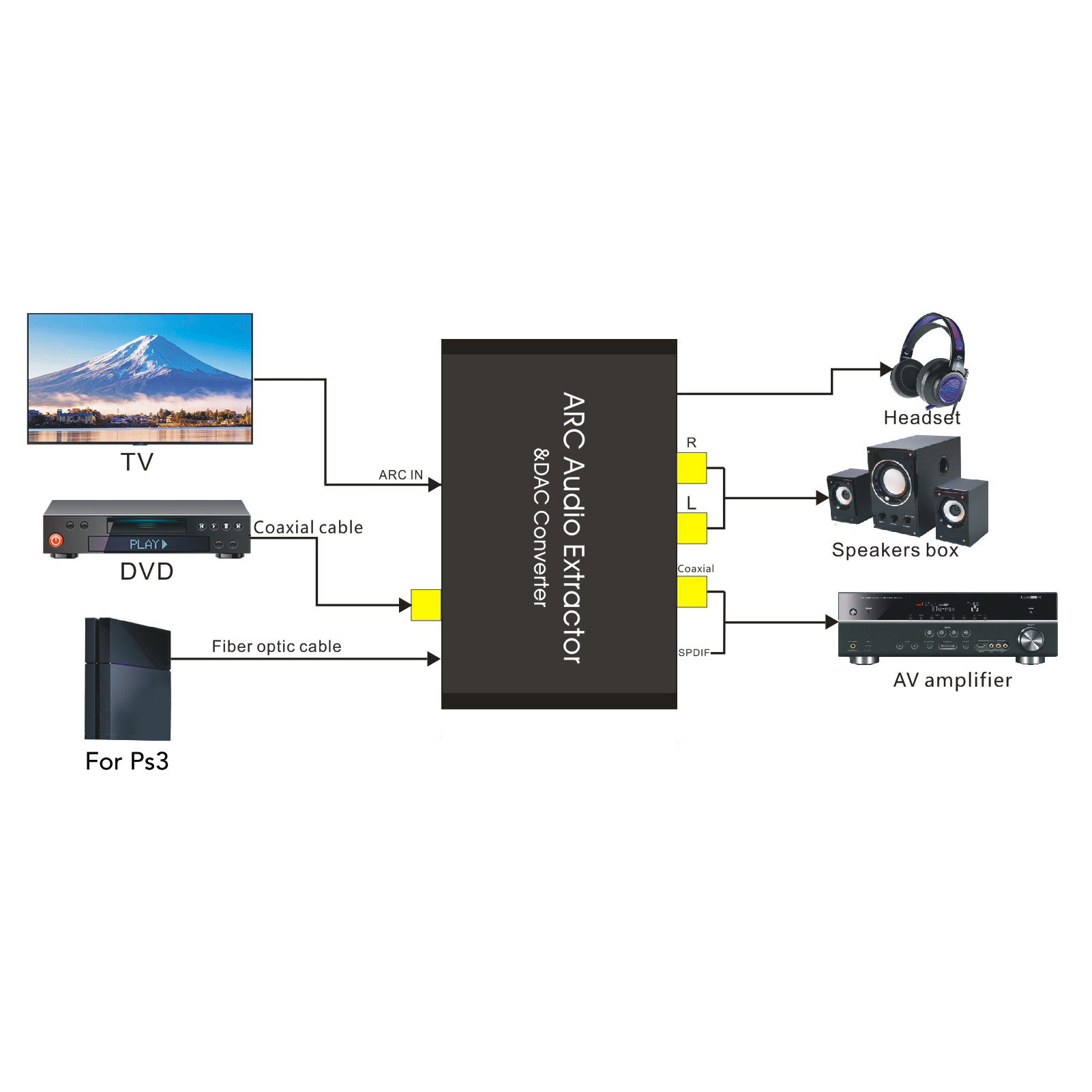 HD Output ARC Sound Extractor  - Home Cinema Headphones ulasan dan harga
