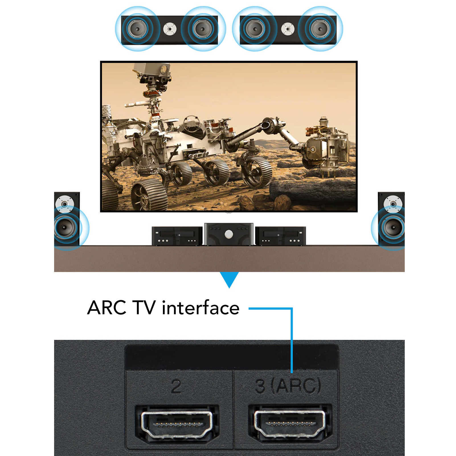 HD Output ARC Sound Extractor  - Home Cinema Headphones ulasan dan harga